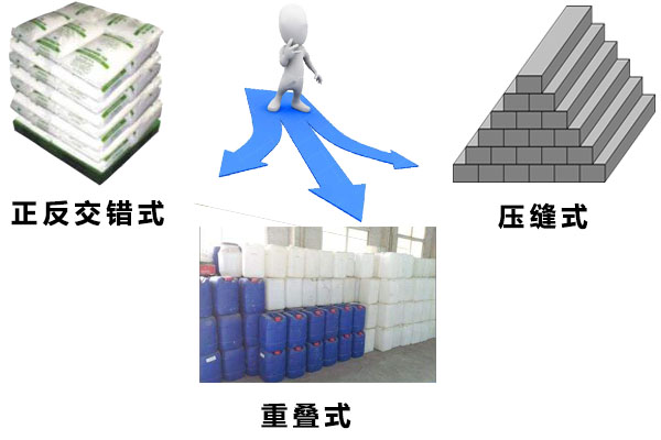 选择堆码方式.jpg
