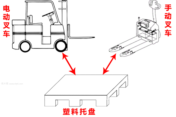 2831662080286333.jpg 叉车.jpg