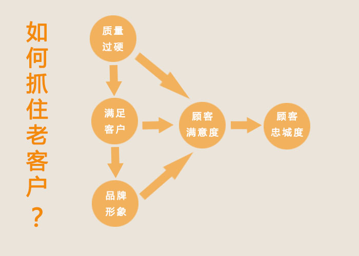 465169033620094.jpg 抓住客户.jpg